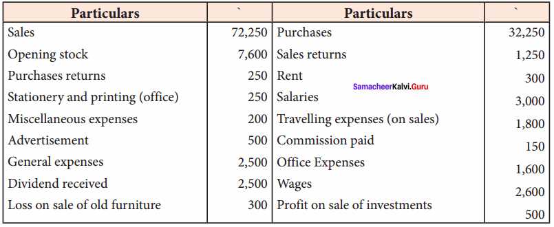 accounting chapter 12 study guide answers