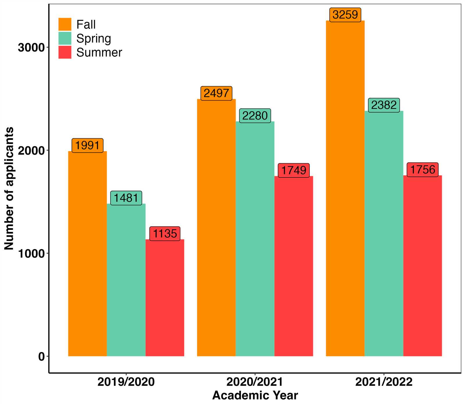 acs exam statistics