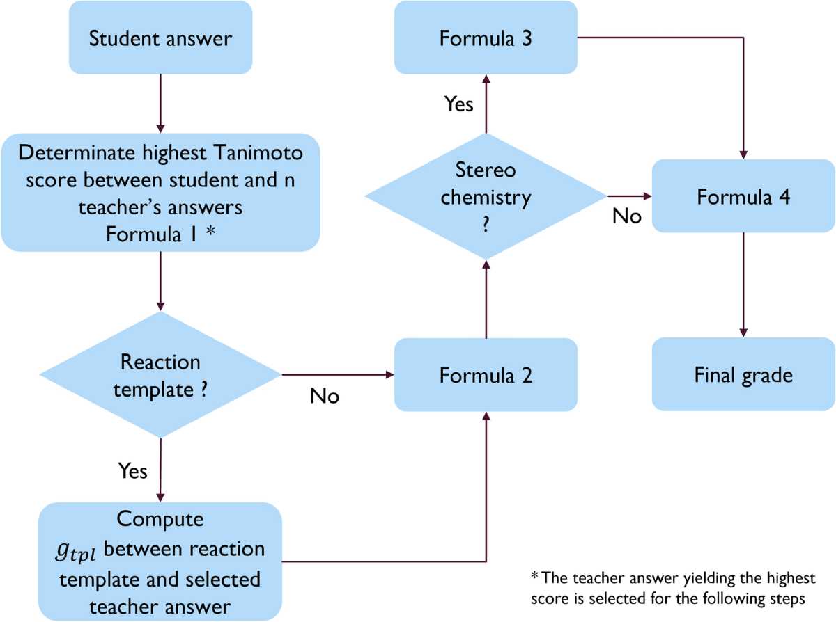 acs organic chemistry exam grading scale