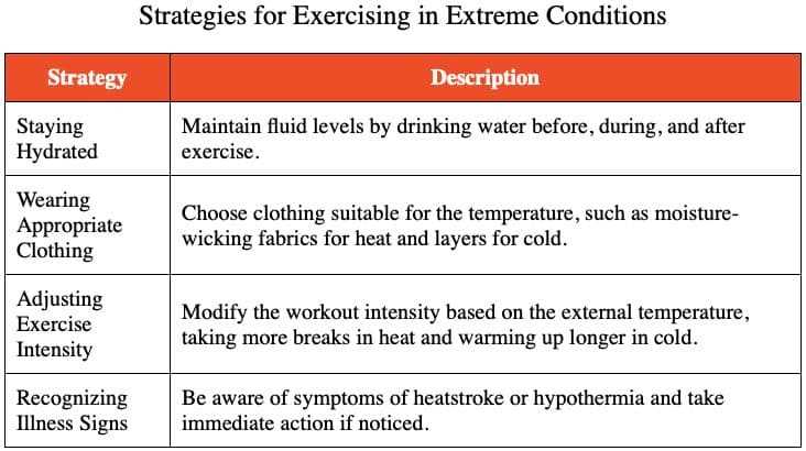 acsm clinical exercise physiologist practice exam