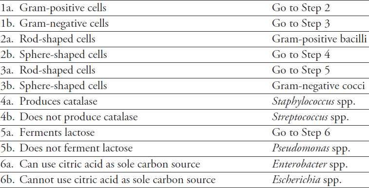 act science test 4 answers