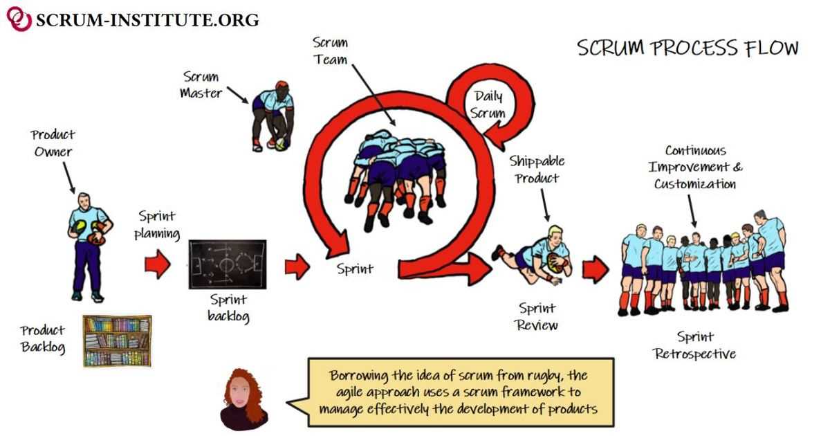 agile requirements foundations linkedin learning exam answers