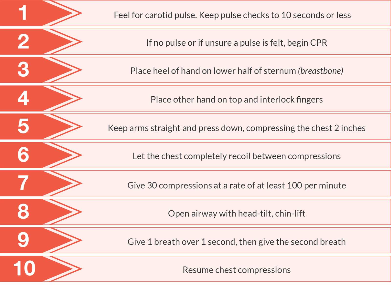 aha bls for healthcare providers test answer key