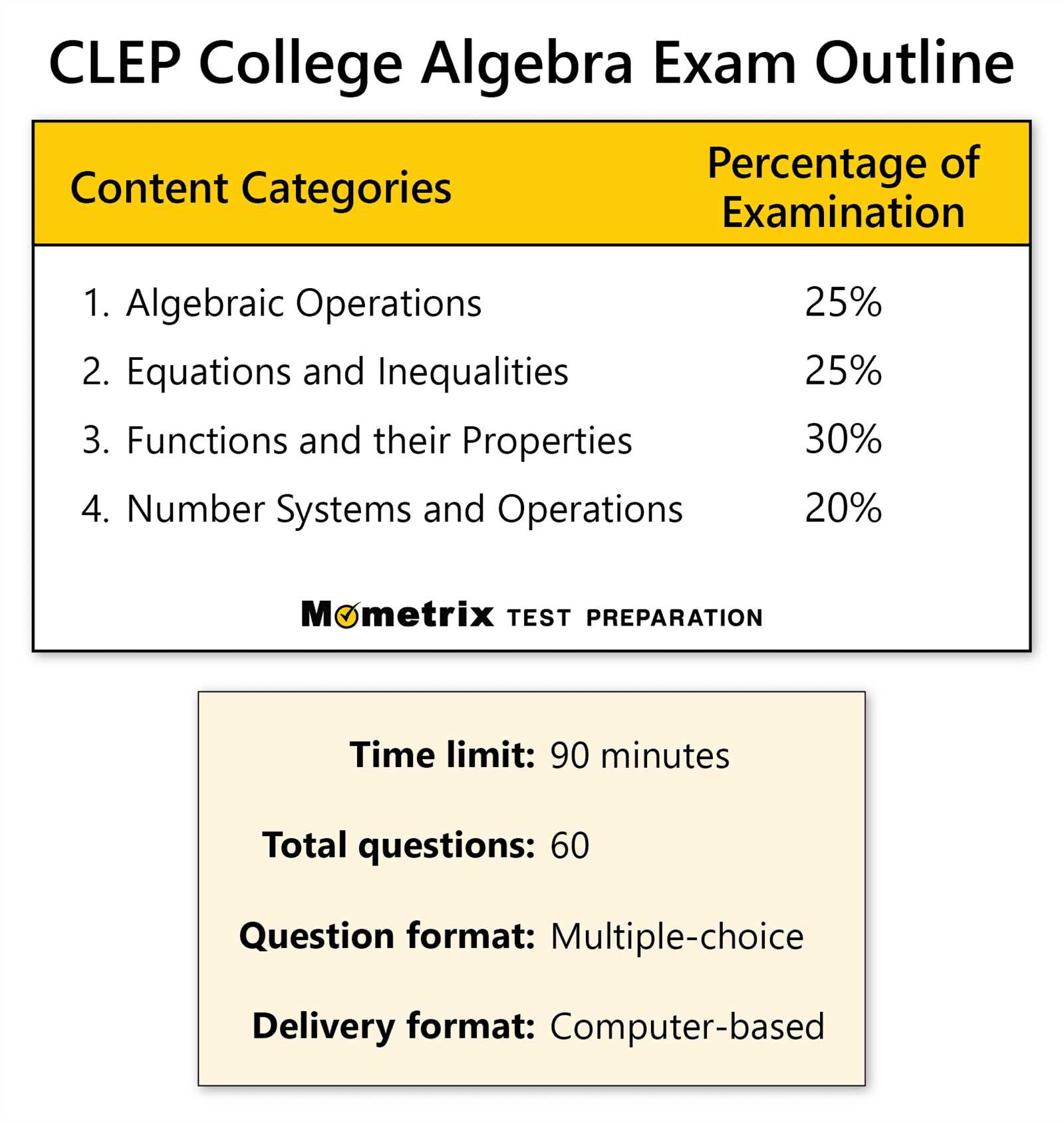 algebra 1 end of course exam practice test answers