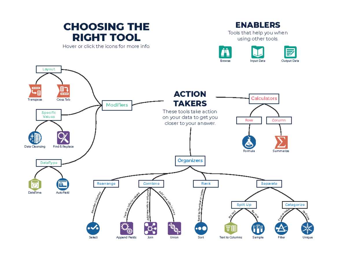 alteryx core exam questions and answers