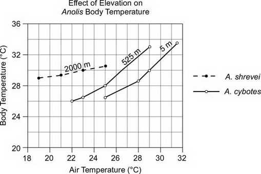 ap biology exam practice grid in questions answers