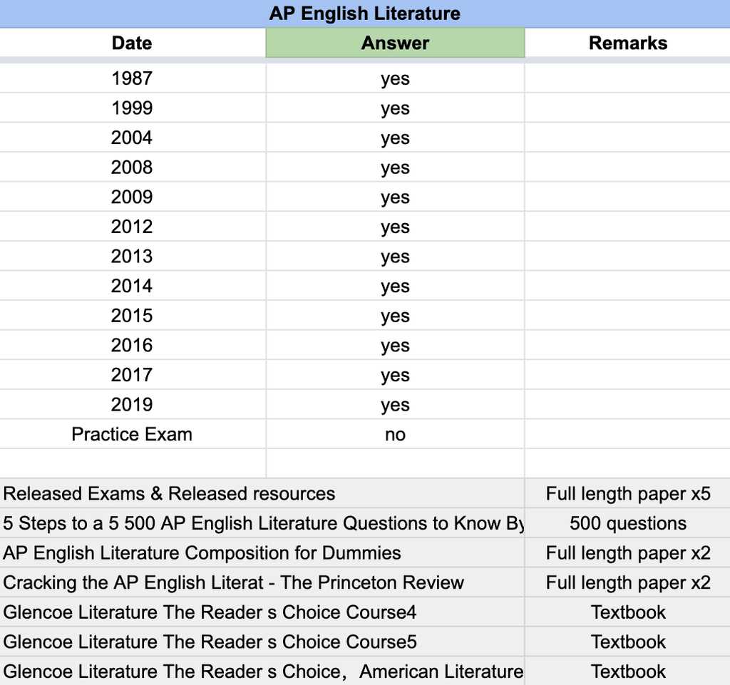 ap english released exams