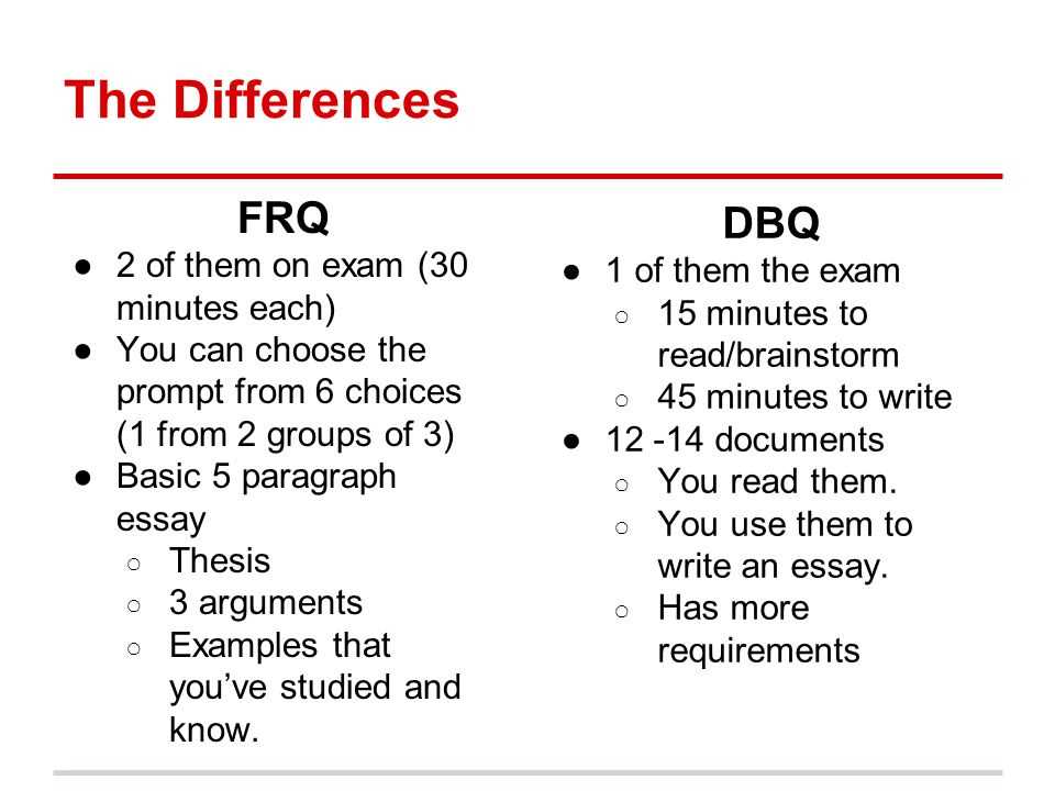 ap euro exam format