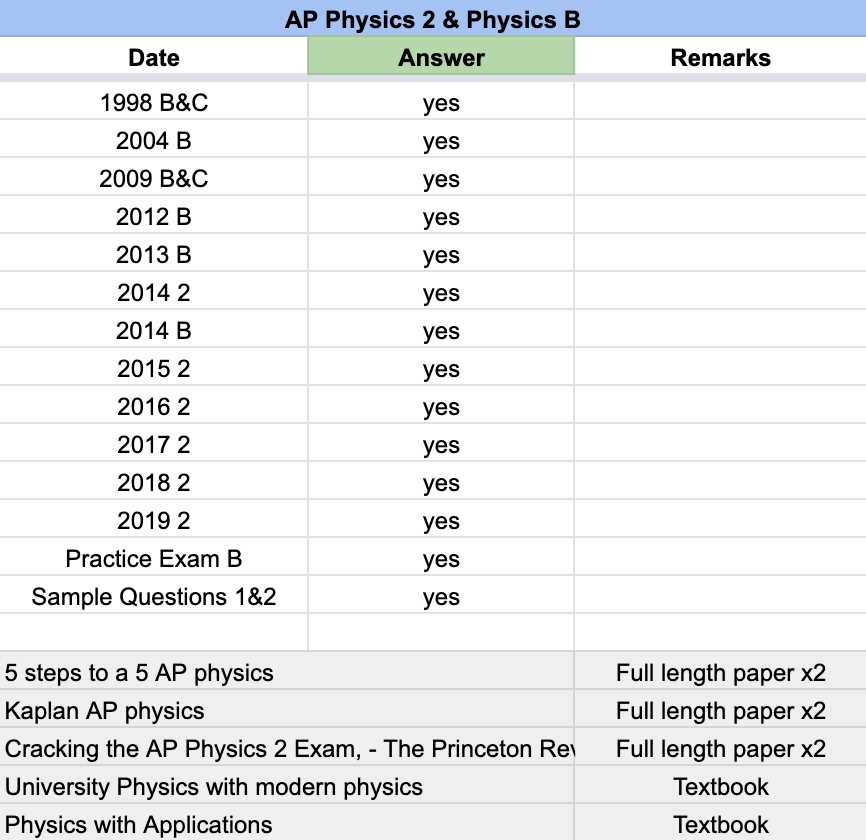 ap physics 2 practice exam answers