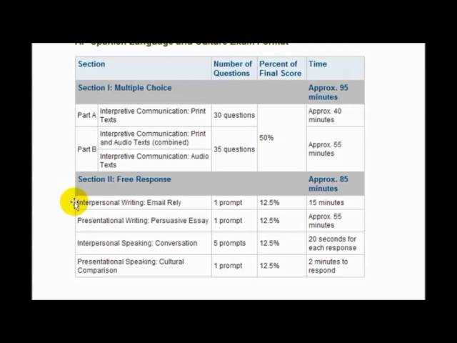 ap spanish language and culture practice exam answers