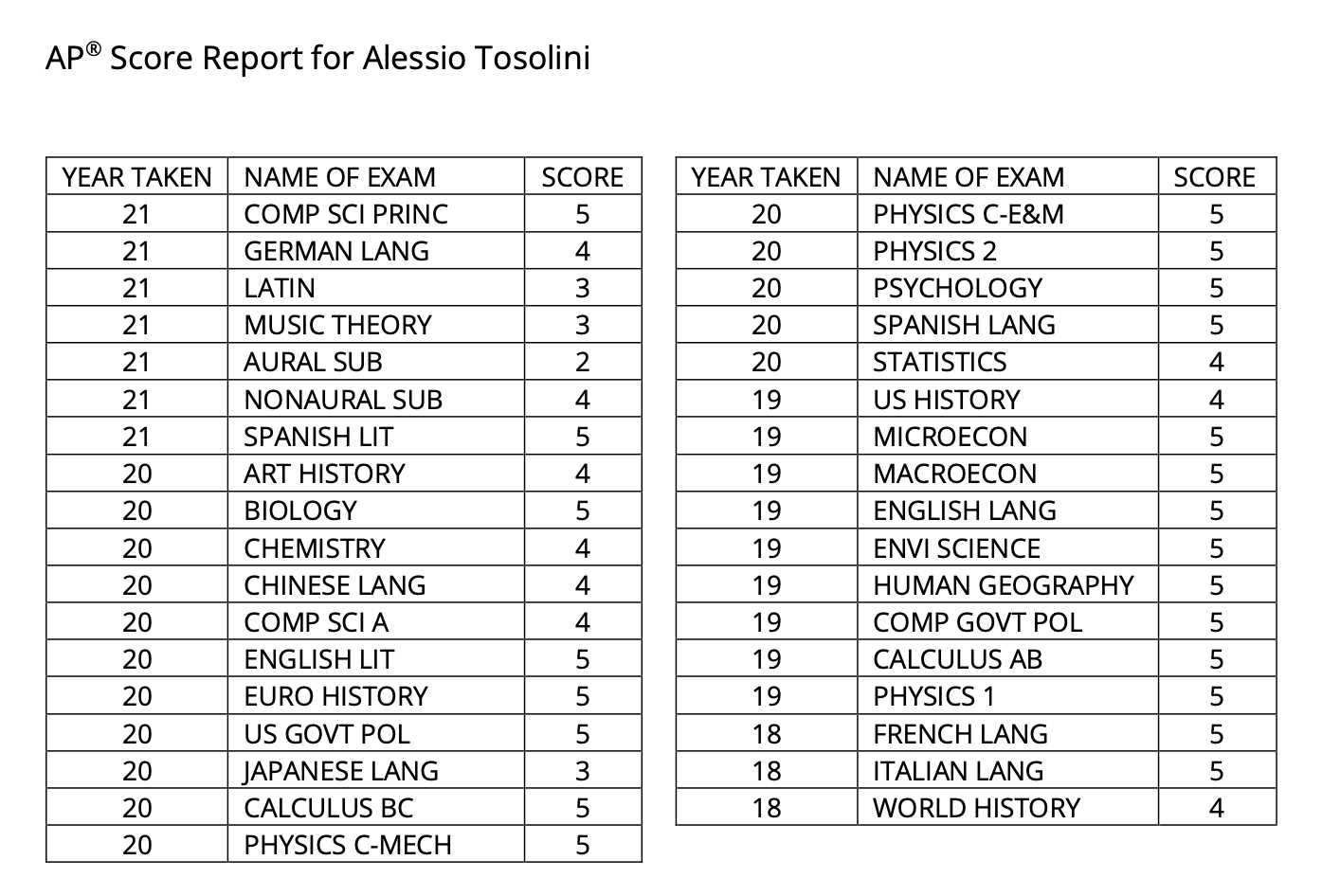 ap spanish model exam 1 answers