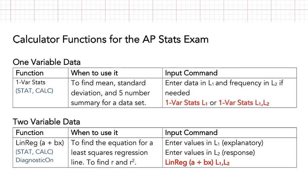 ap stats exam answers