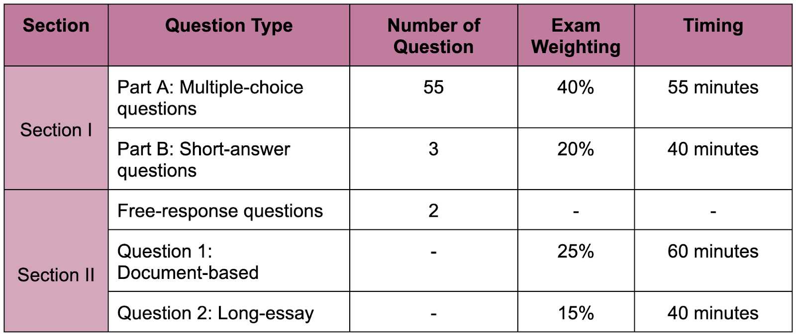 ap us history exam 2025 answer key