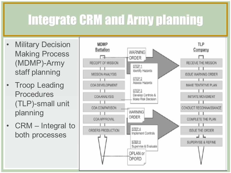 army crm exam answers