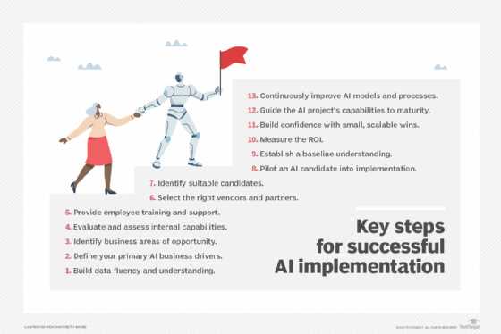 artificial intelligence and business strategy exam answers