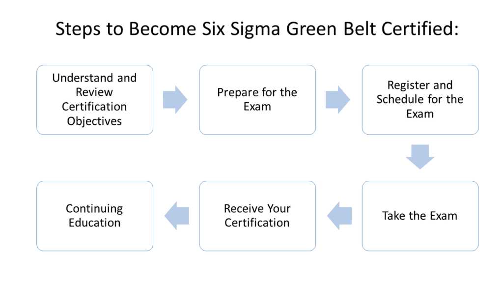 asq six sigma green belt exam questions