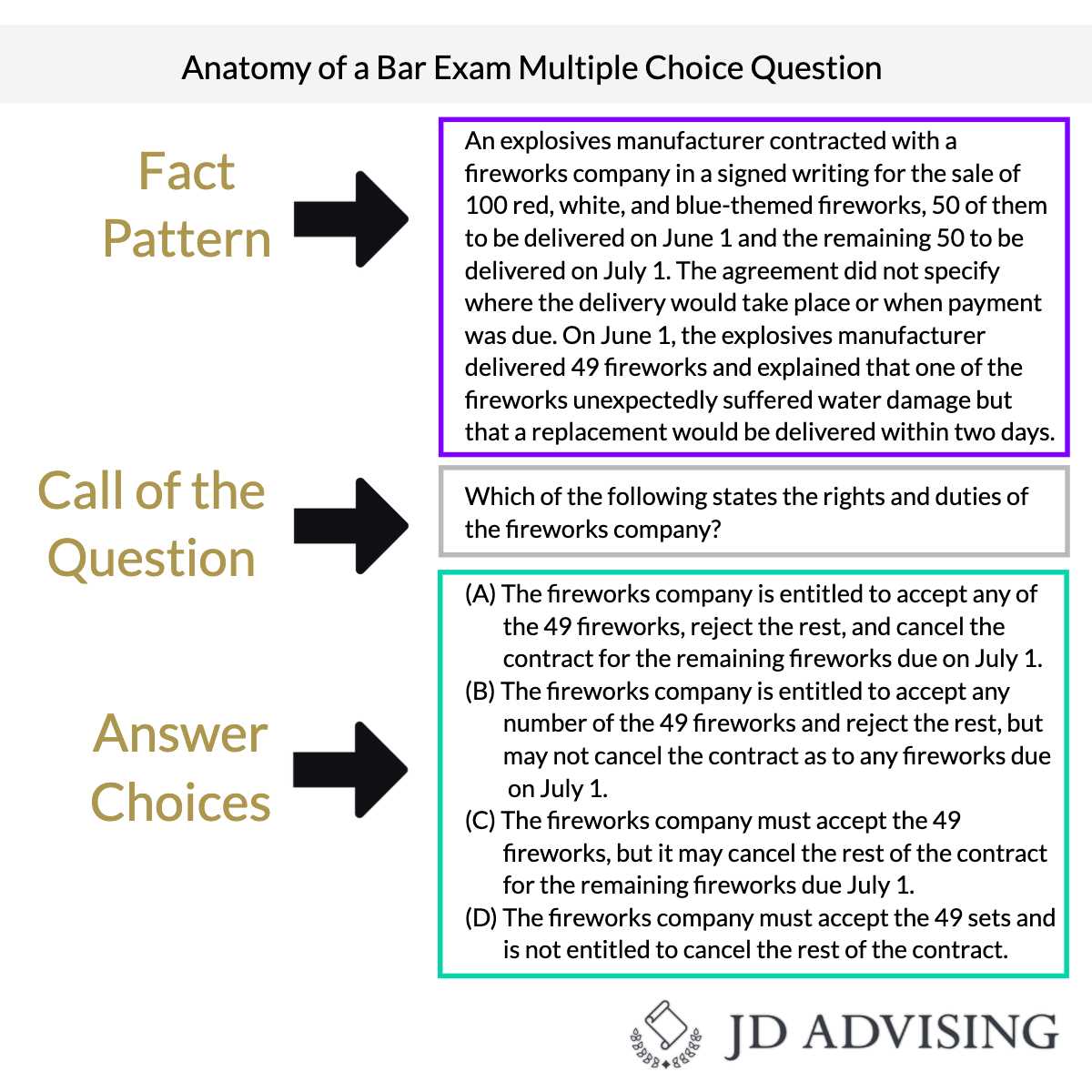 bar exam sample questions and answers