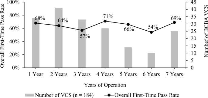 bcba exam passing score