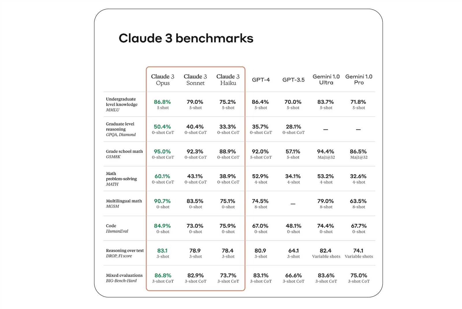 benchmark test answers math