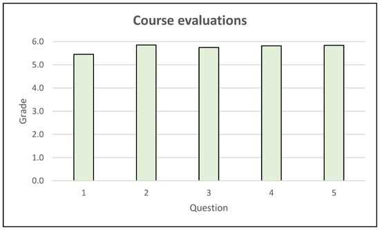 big ideas math course 2 accelerated answer key