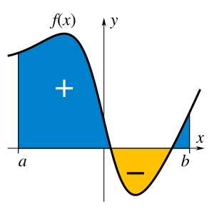 big ideas math integrated mathematics 1 answers