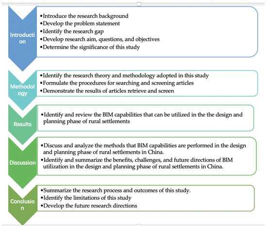 bim final exam review answers