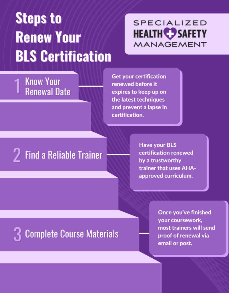 bls online exam for instructor led training answers