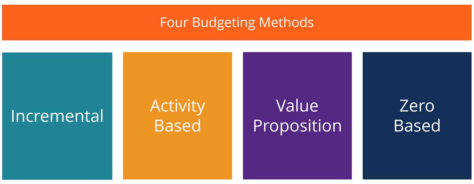 budget execution final exam answers