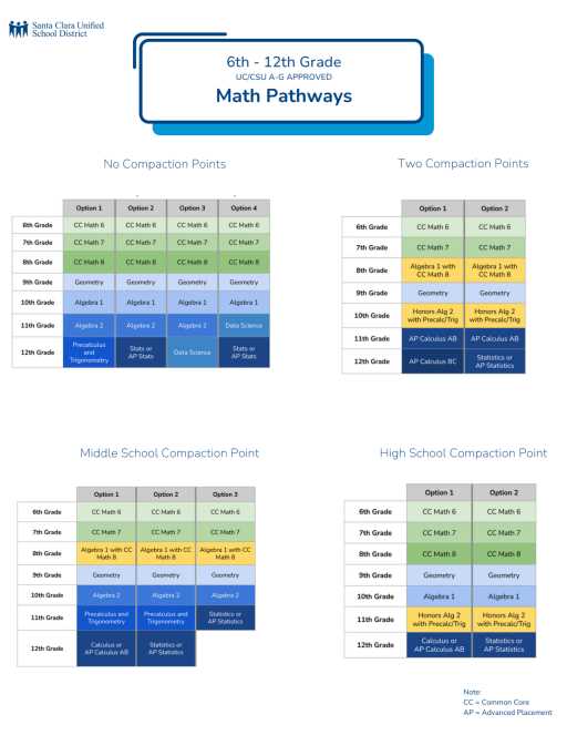 california go math middle school grade 6 answers