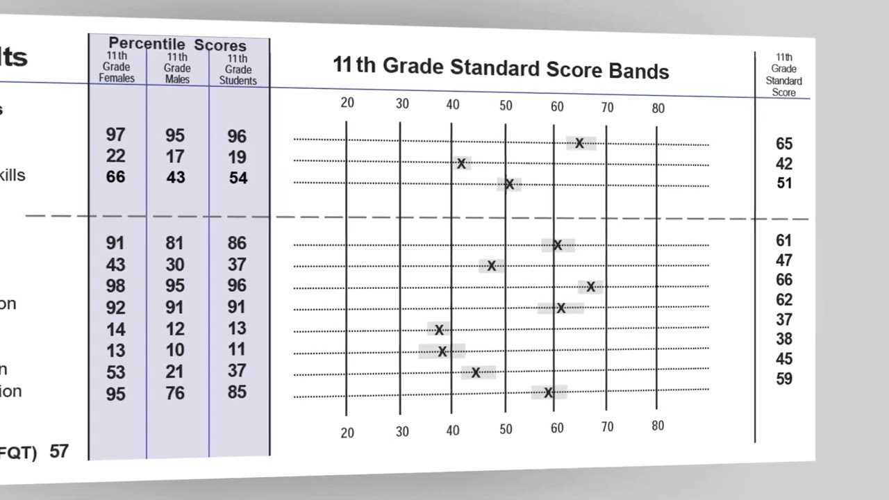 career exploration final exam answers