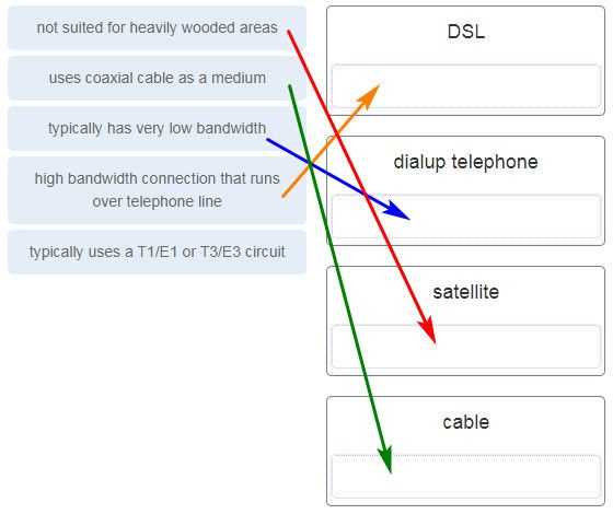 ccna 1 v7 final exam answers