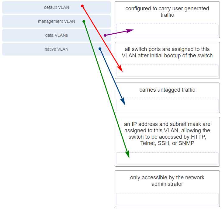 ccna 2 pretest exam