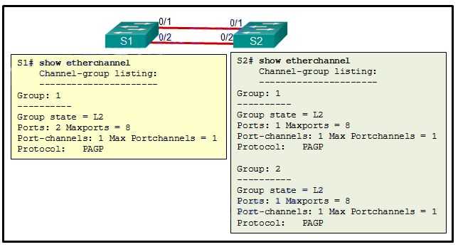 ccna 3 chapter 2 exam