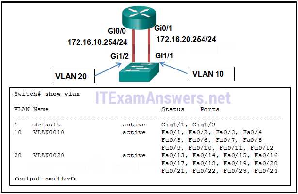 ccna 3 chapter 2 exam