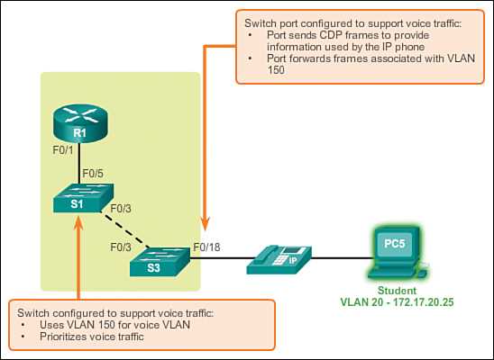 ccna 3 chapter 5 exam answers