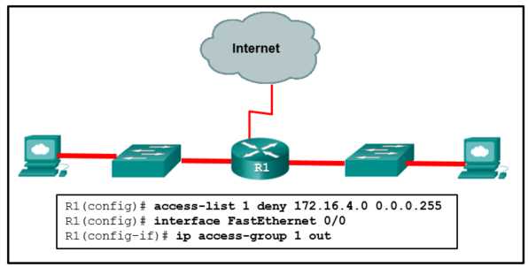 ccna 3 final exam answers