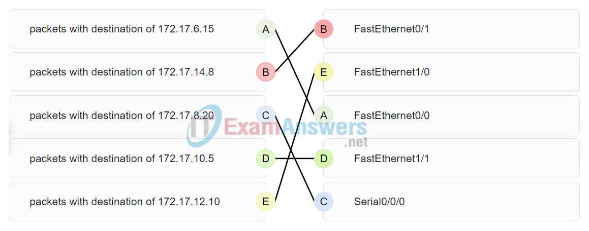 ccna certification exam answers