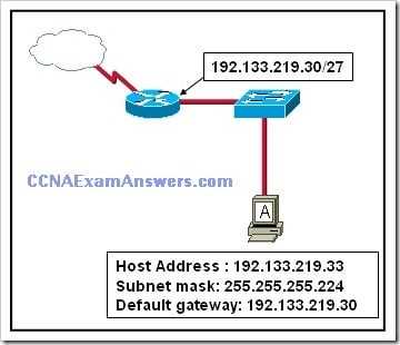 ccna chapter 2 exam answers