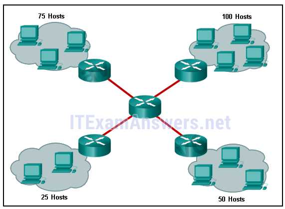 ccna chapter 9 exam answers