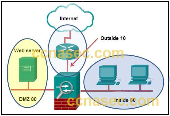 ccna chapter 9 exam answers