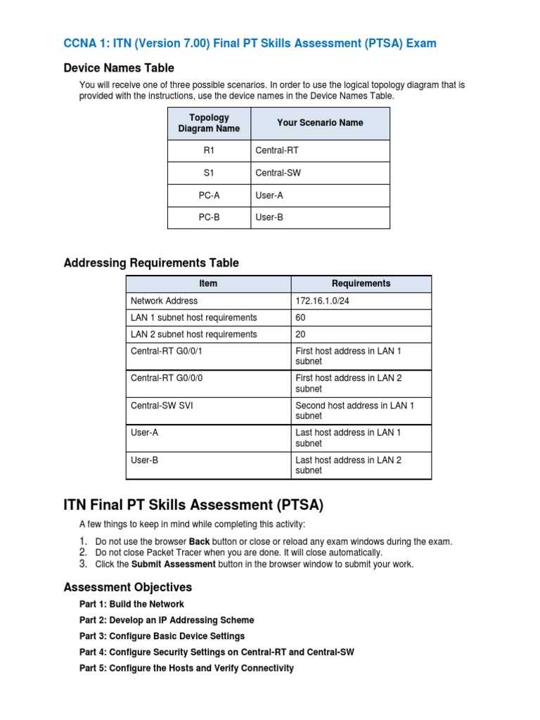 ccna itn final exam answers