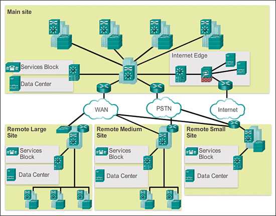 ccna netacad final exam answers