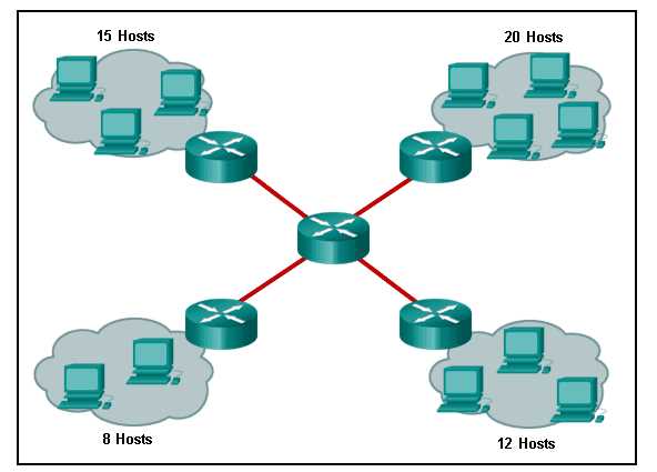 ccna netacad final exam answers