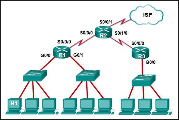 ccnav7 exam answers