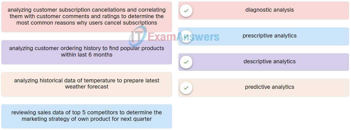 certiport database exam answers