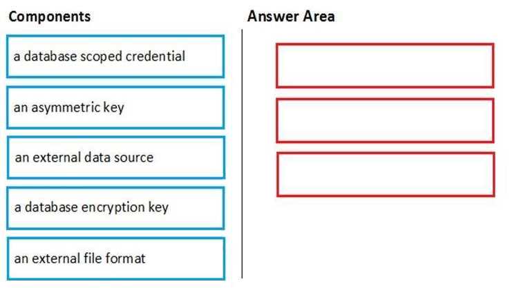 certiport database exam answers