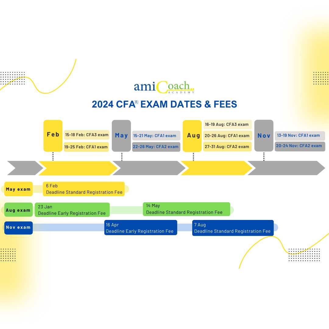 cfa exam date 2025