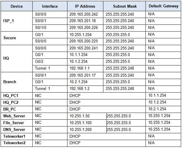 chapter 3 cisco exam answers