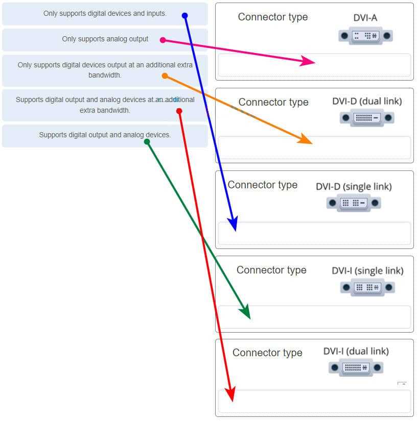 chapter 3 cisco exam answers