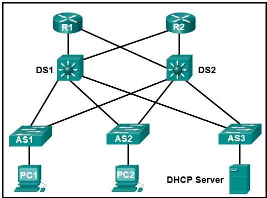 chapter 5 exam cisco